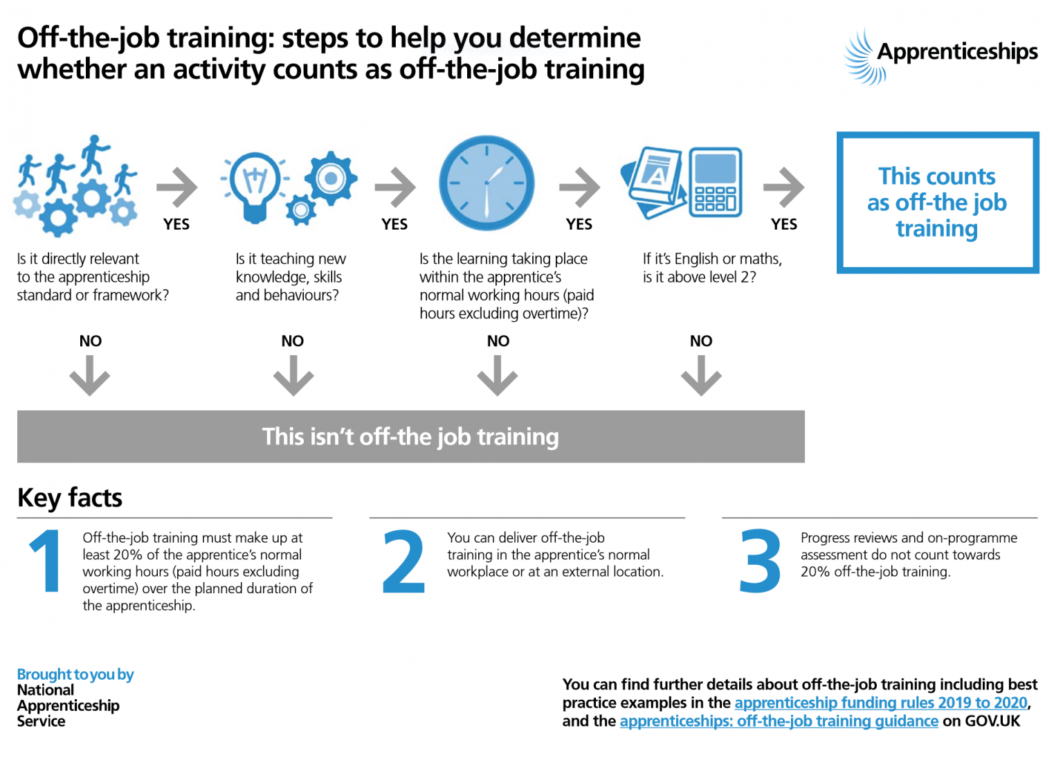 What is an Apprenticeship Kiwi Education